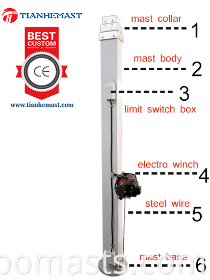 electric-mast-introduction